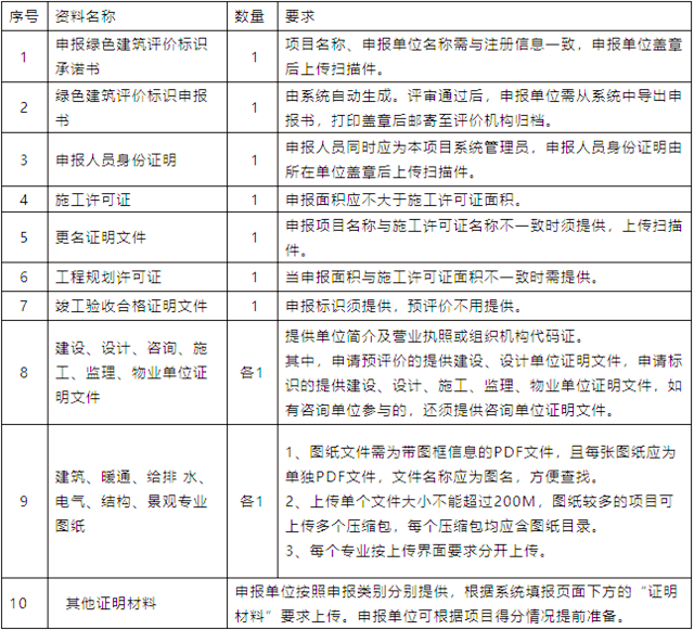 【绿建申报指南】惠州市绿色建筑评价标识申报指南