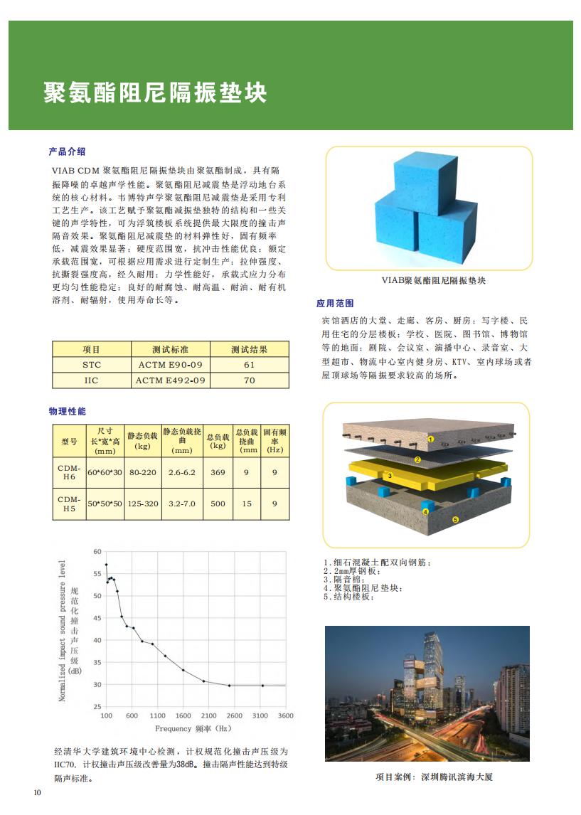 viab 广东韦博特声学技术有限公司 viab 广东韦博特声学技术有限公司