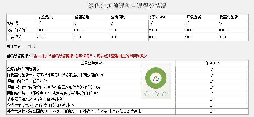 惠州市绿建与节能协会关于推荐使用《绿建设计评价软件》V4.0的通知