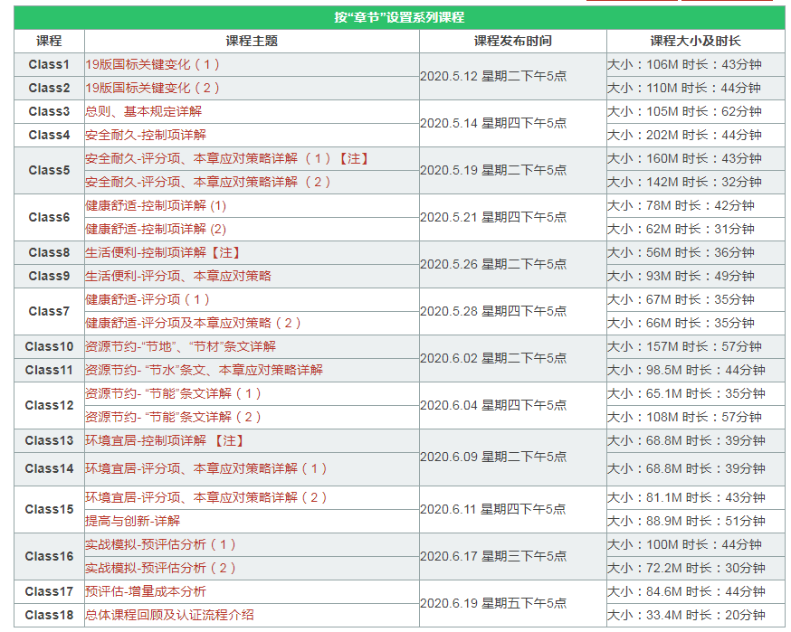 惠州市绿建与节能协会关于推荐使用《绿建设计评价软件》V4.0的通知