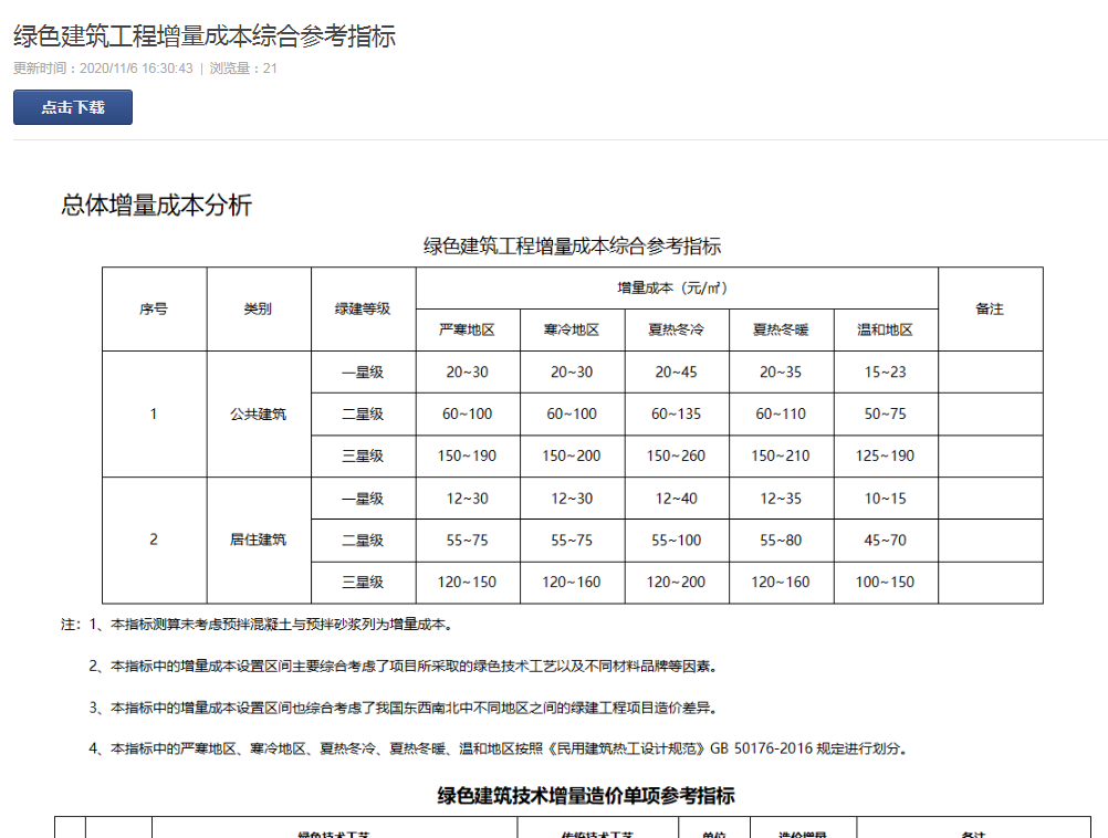 【软件】绿色建筑设计评价软件V4.0-12月04日升级图解