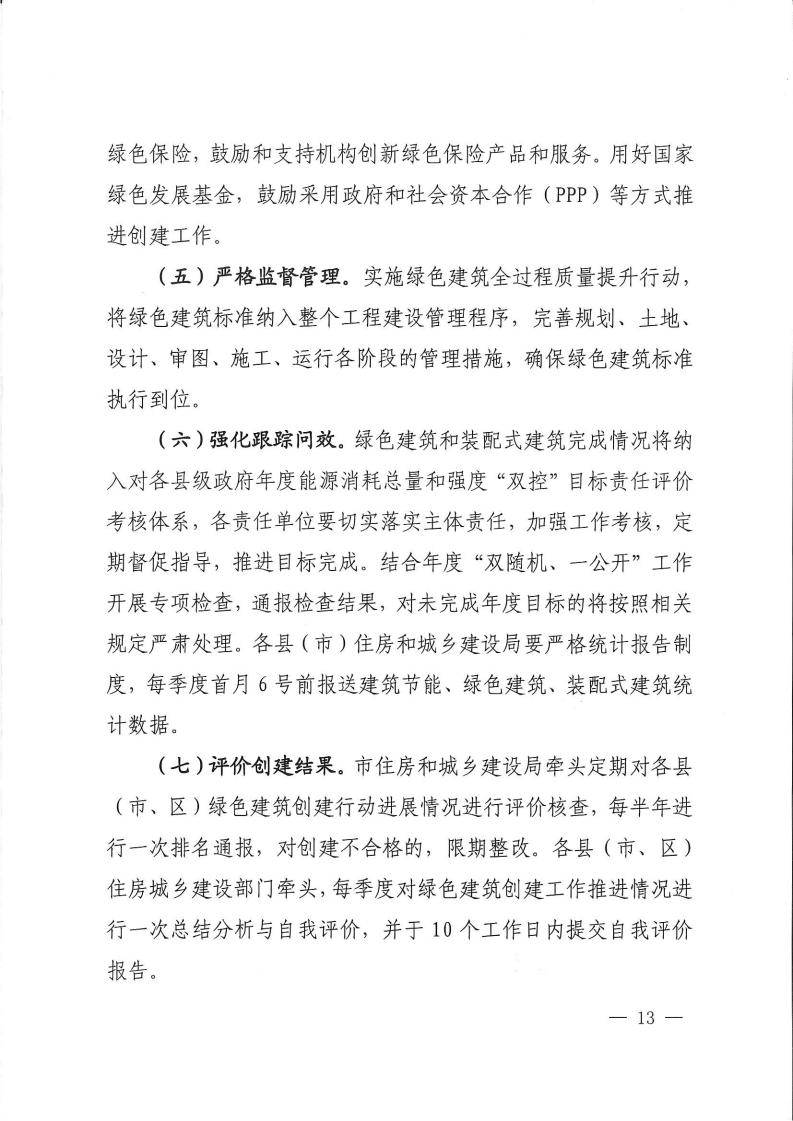 洛建【2020】73号关于印发洛阳市绿色建筑创建行动实施方案的通知