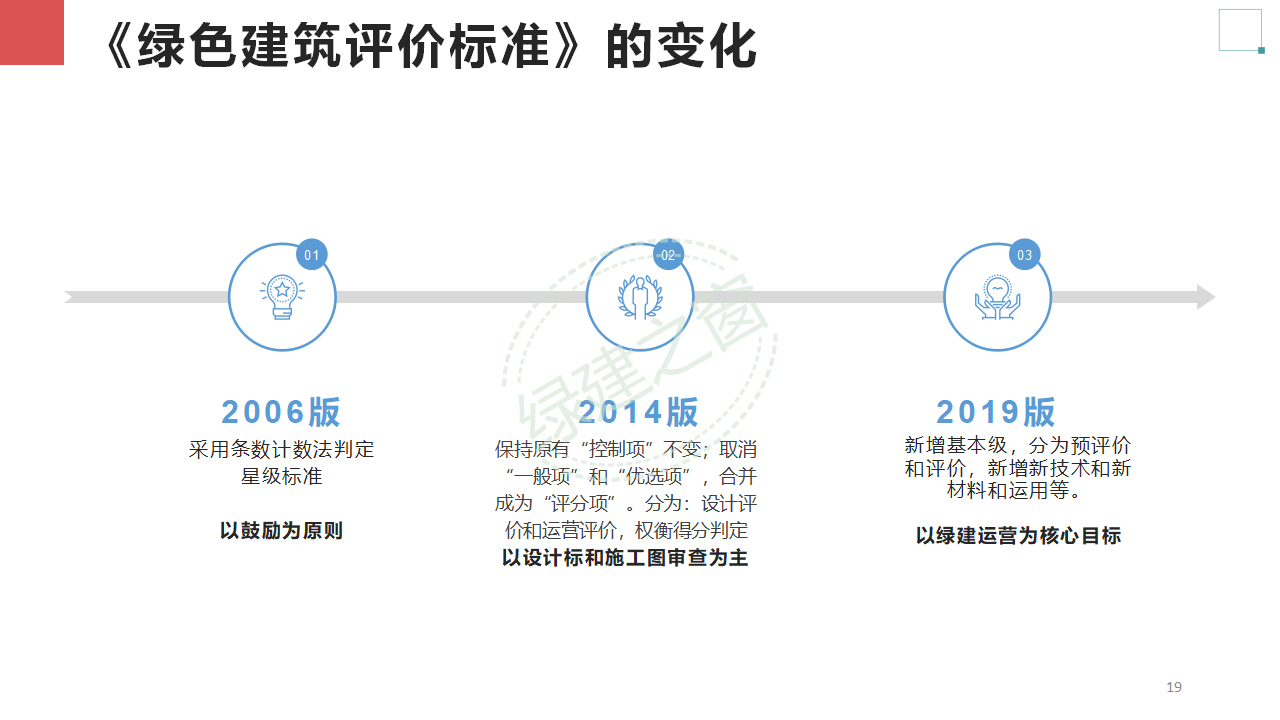 【分享】广东省绿色建筑设计咨询综合解决方案-202012PPT（P56）