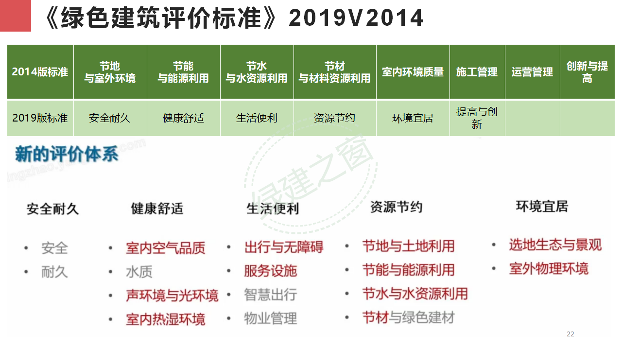 【分享】广东省绿色建筑设计咨询综合解决方案-202012PPT（P56）