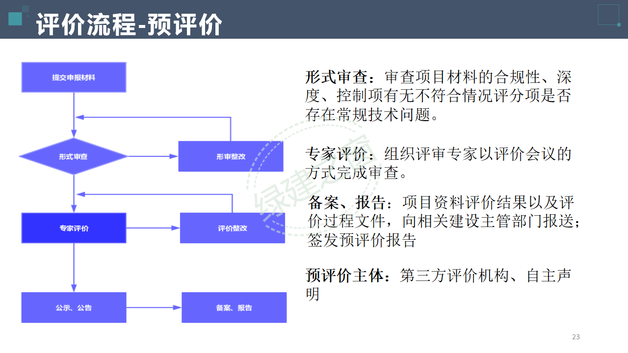 【分享】广东省绿色建筑设计咨询综合解决方案-202012PPT（P56）