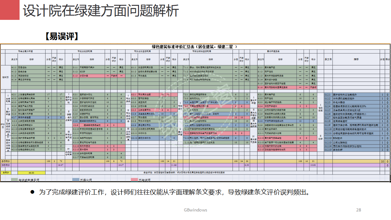【分享】广东省绿色建筑设计咨询综合解决方案-202012PPT（P56）