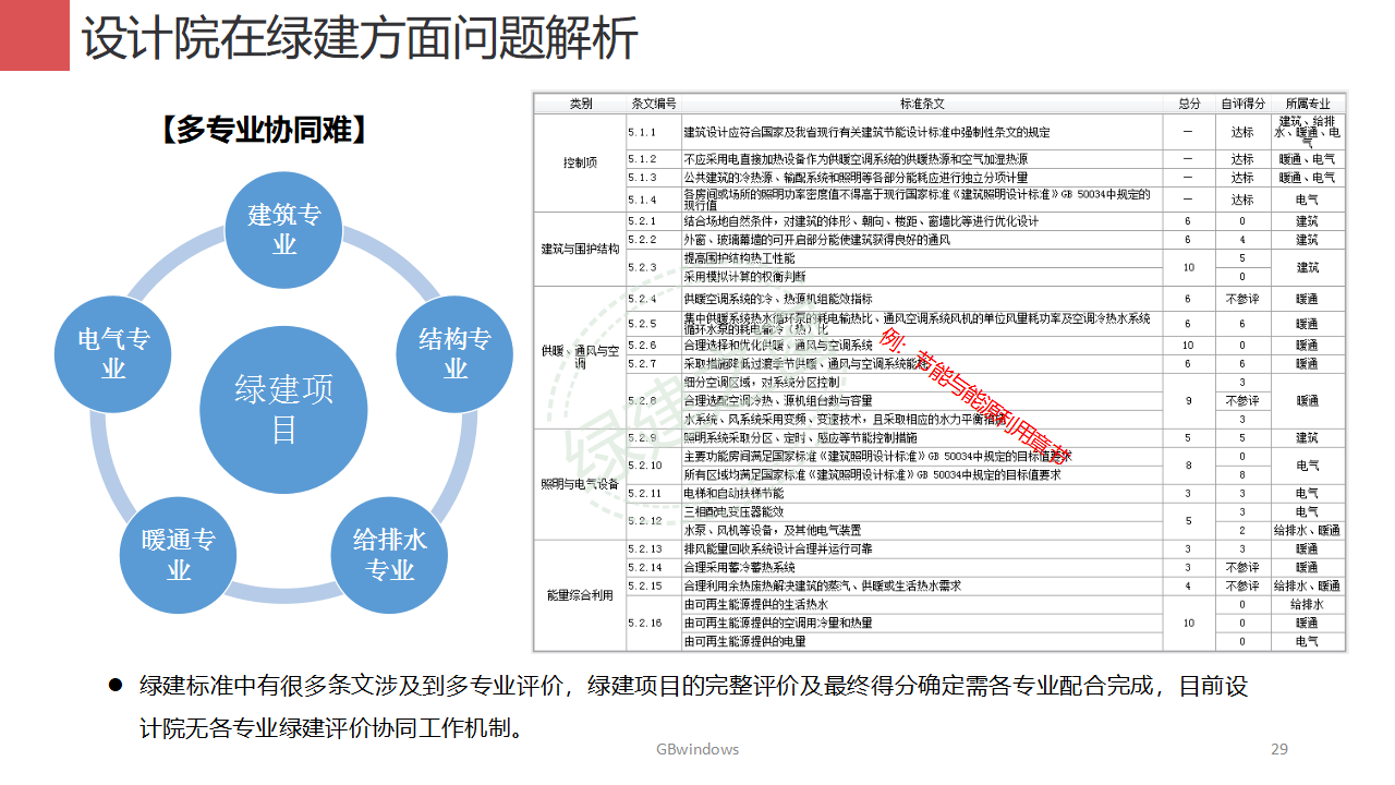 【分享】广东省绿色建筑设计咨询综合解决方案-202012PPT（P56）