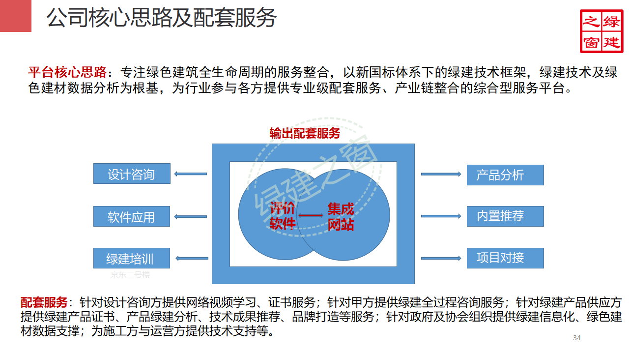 【分享】广东省绿色建筑设计咨询综合解决方案-202012PPT（P56）