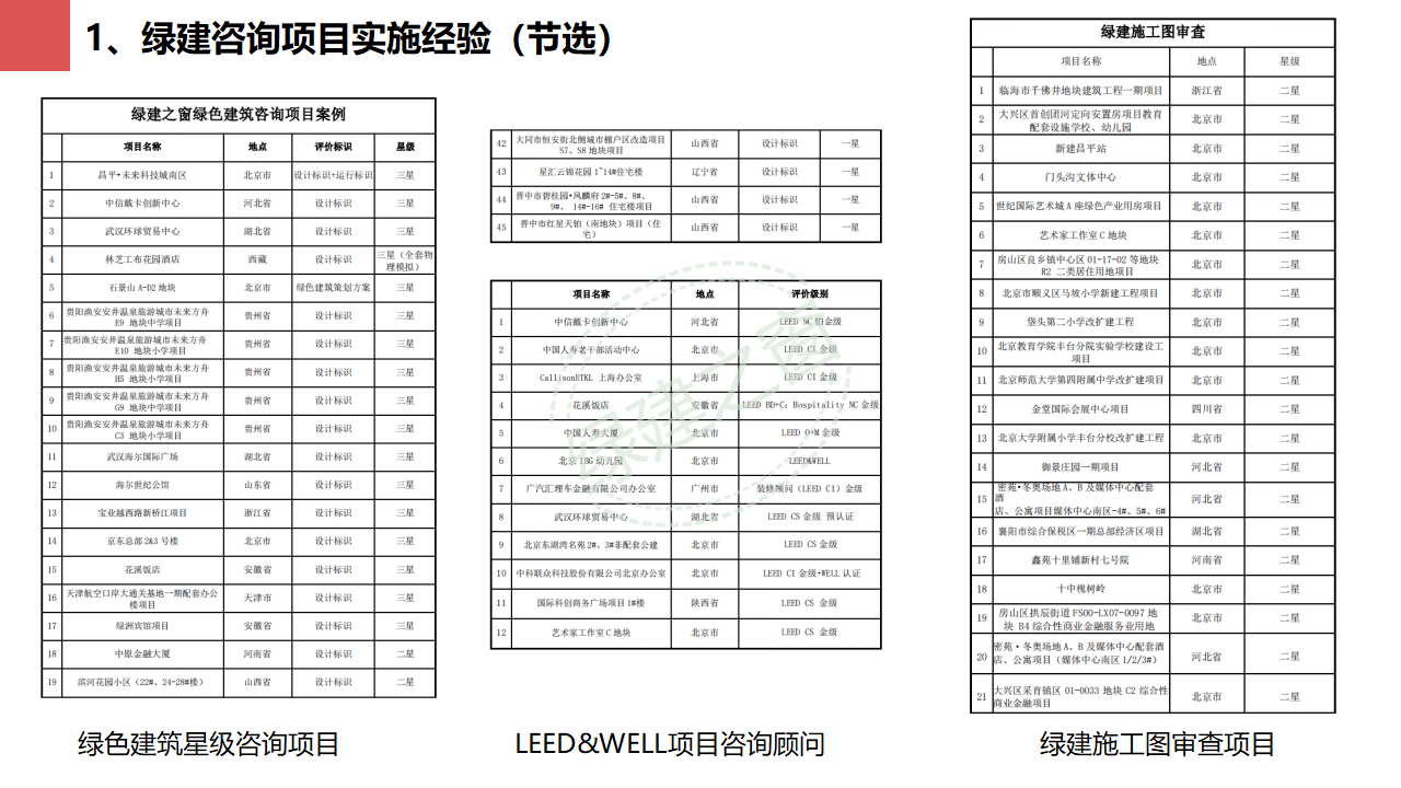 【分享】广东省绿色建筑设计咨询综合解决方案-202012PPT（P56）