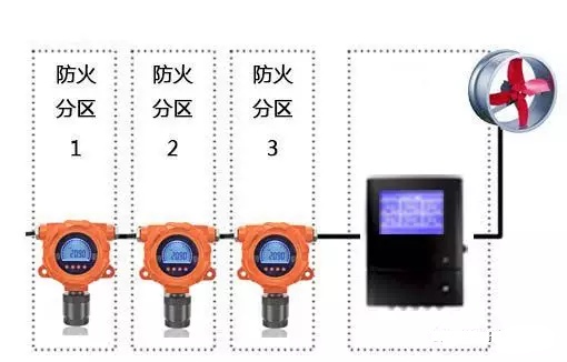 7.5.2一氧化碳监测装置