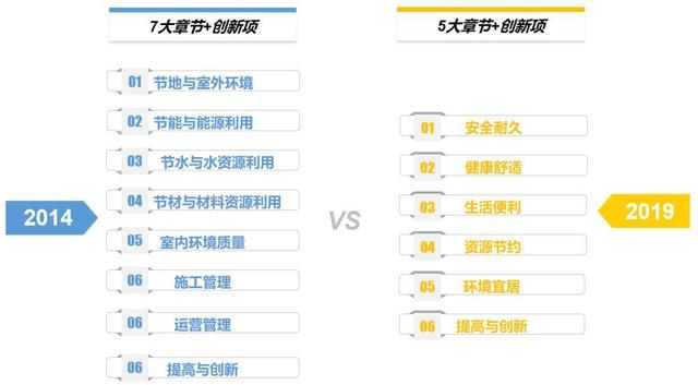 绿色建筑评价标准新国标2019V2104（概述图解）