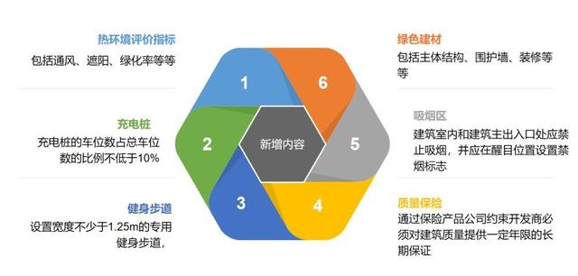 绿色建筑评价标准新国标2019V2104（概述图解）
