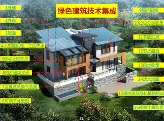 绿环中创结构保温复合版集成房屋
