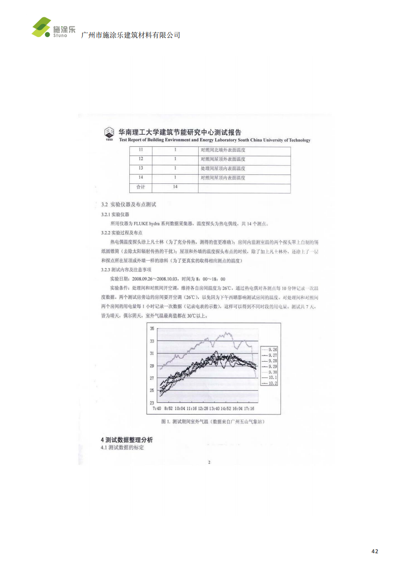 盈速粒 R 反射隔热涂料系统-施涂乐