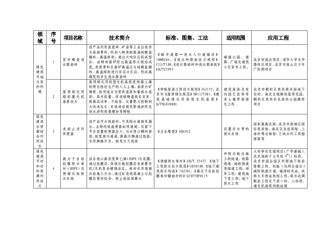 北京市绿色建筑和装配式建筑适用技术推广目录（2019）
