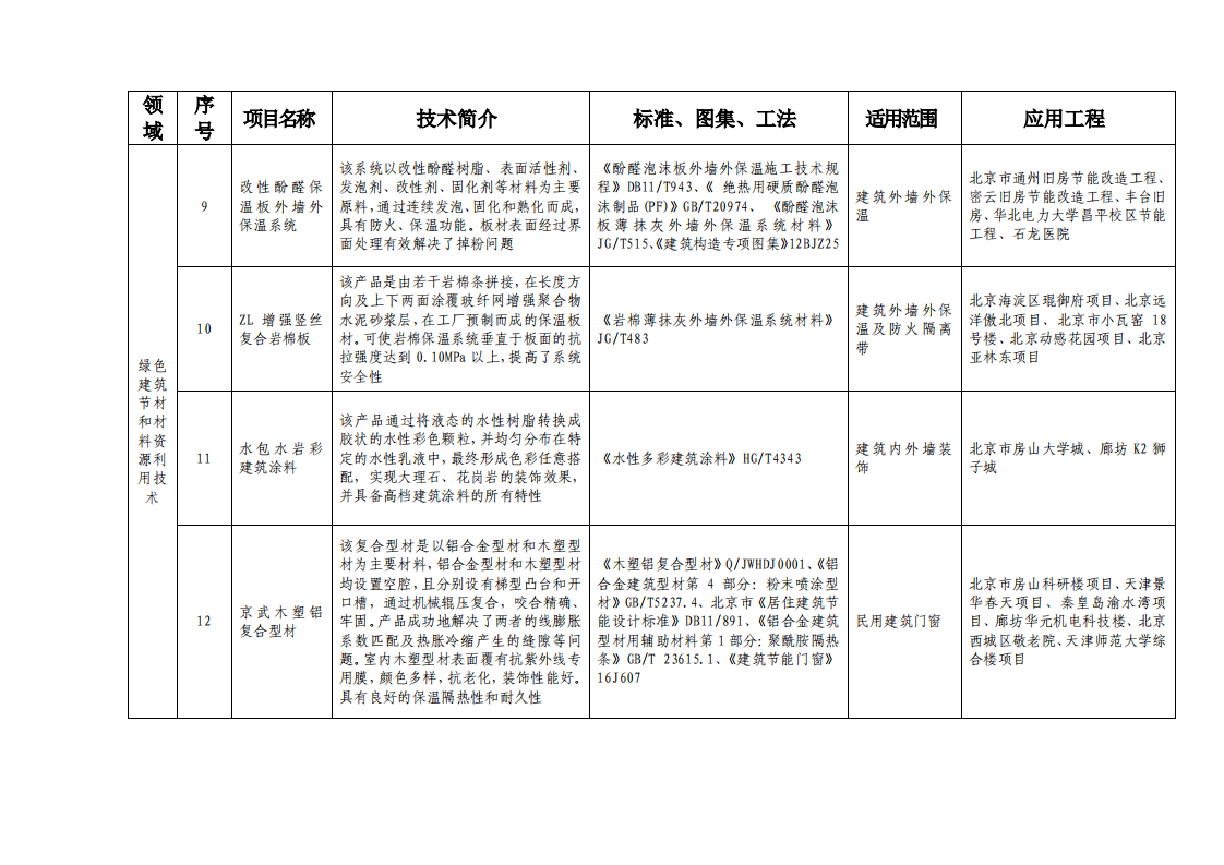 北京市绿色建筑和装配式建筑适用技术推广目录（2019）
