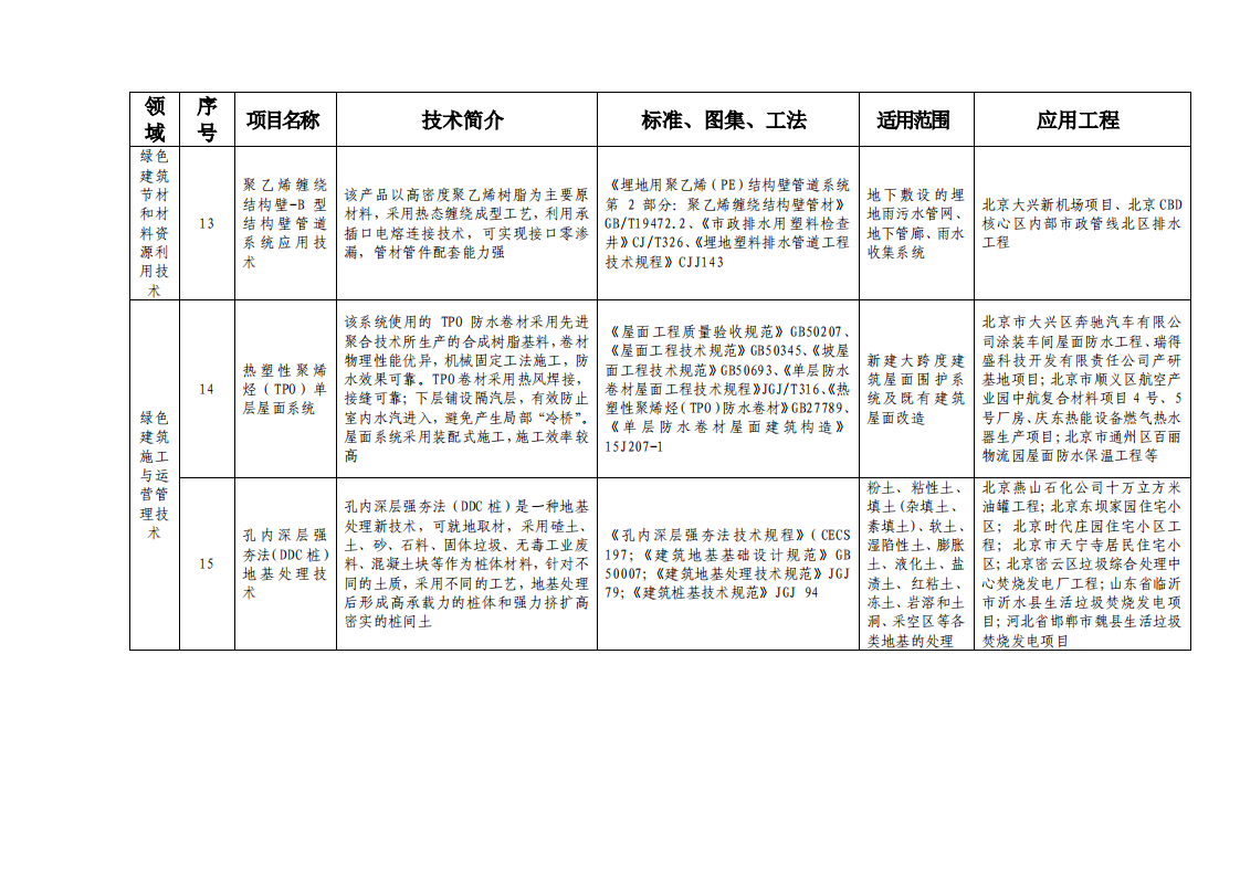 北京市绿色建筑和装配式建筑适用技术推广目录（2019）
