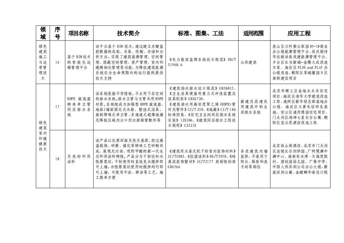 北京市绿色建筑和装配式建筑适用技术推广目录（2019）