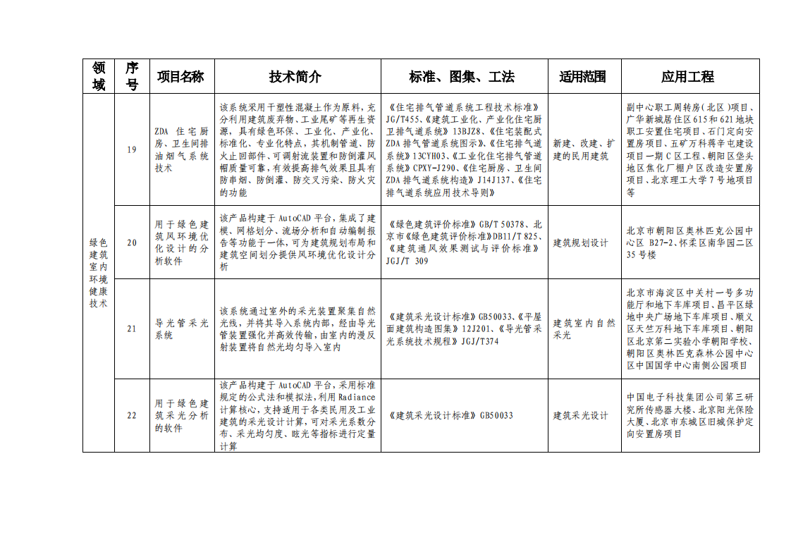 北京市绿色建筑和装配式建筑适用技术推广目录（2019）