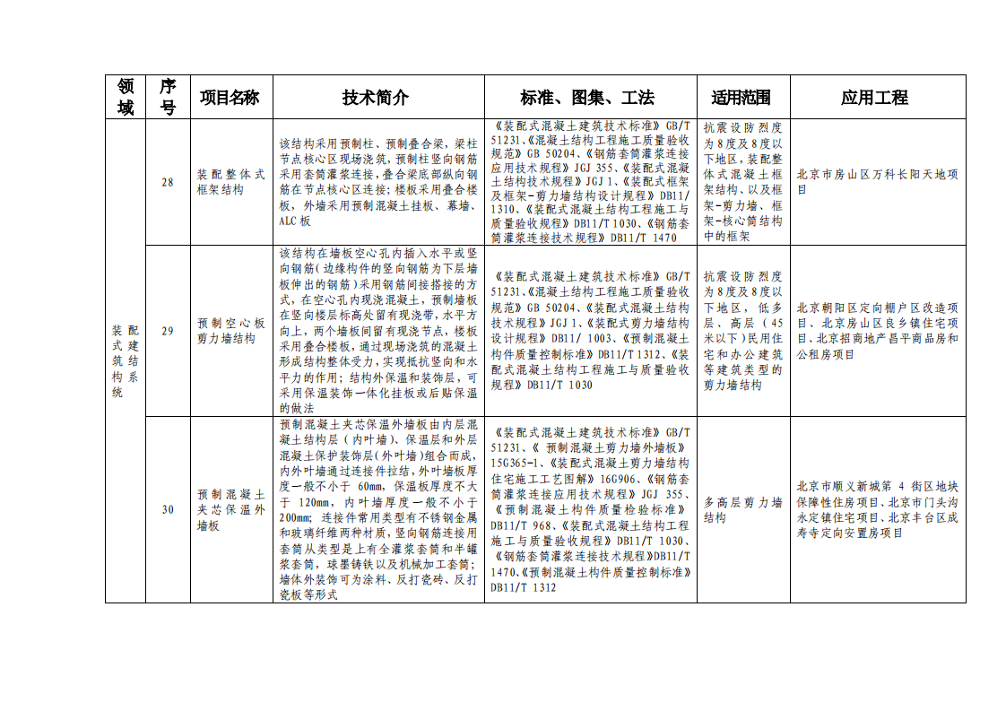 北京市绿色建筑和装配式建筑适用技术推广目录（2019）