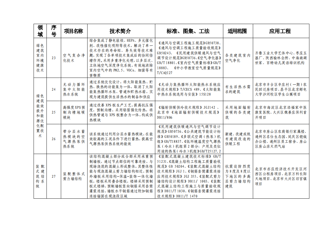 北京市绿色建筑和装配式建筑适用技术推广目录（2019）