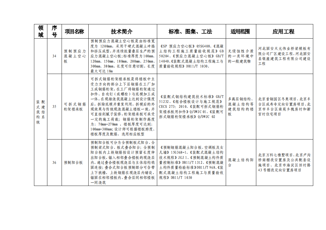 北京市绿色建筑和装配式建筑适用技术推广目录（2019）