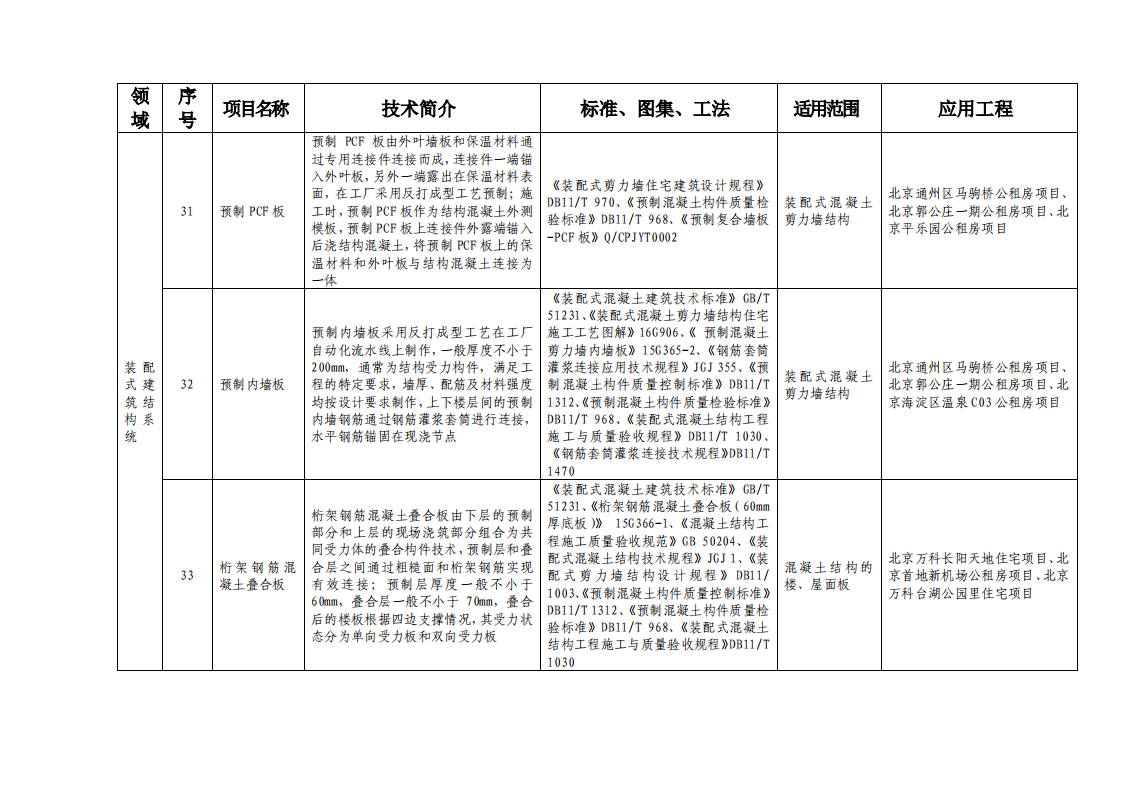 北京市绿色建筑和装配式建筑适用技术推广目录（2019）