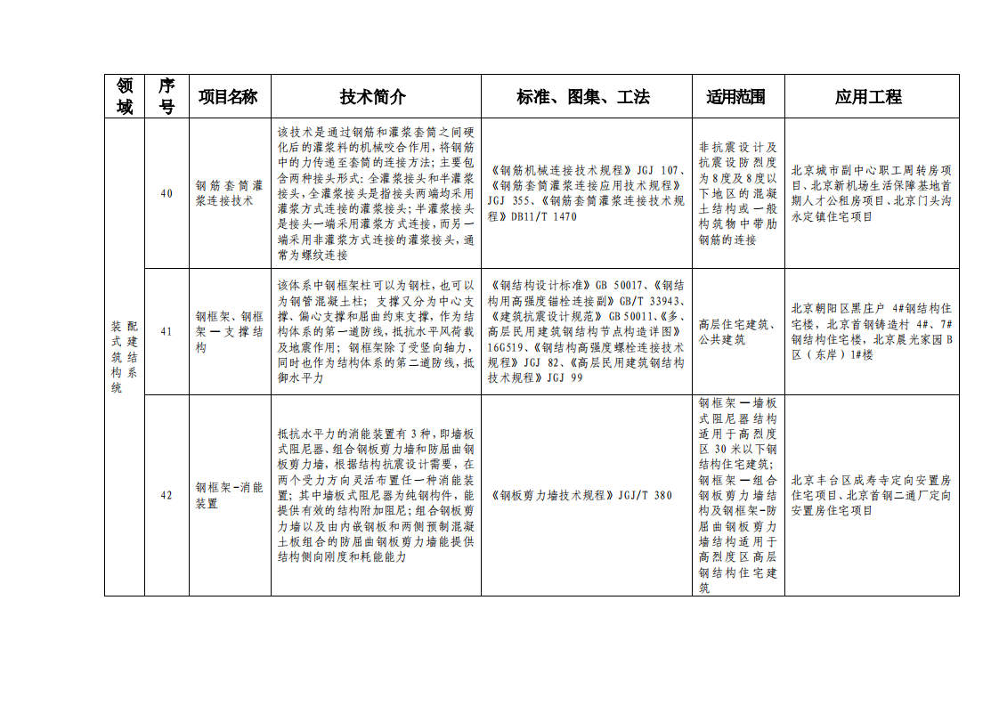 北京市绿色建筑和装配式建筑适用技术推广目录（2019）