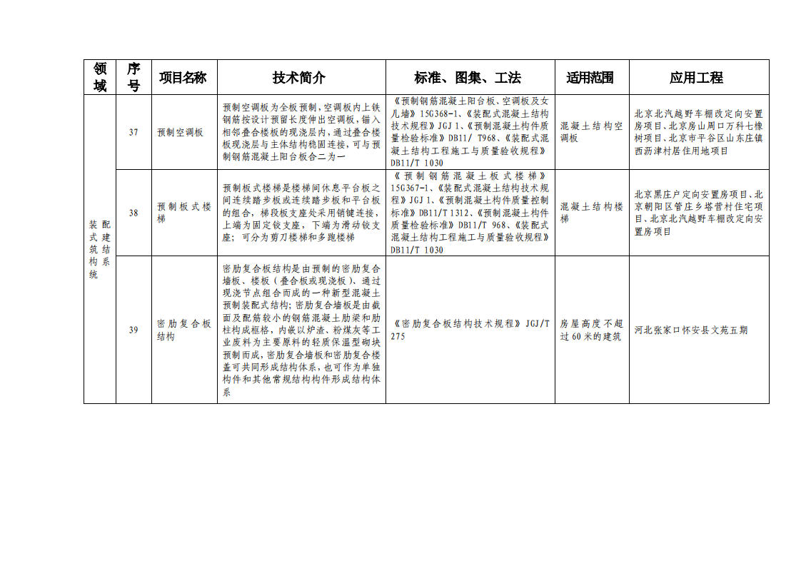 北京市绿色建筑和装配式建筑适用技术推广目录（2019）