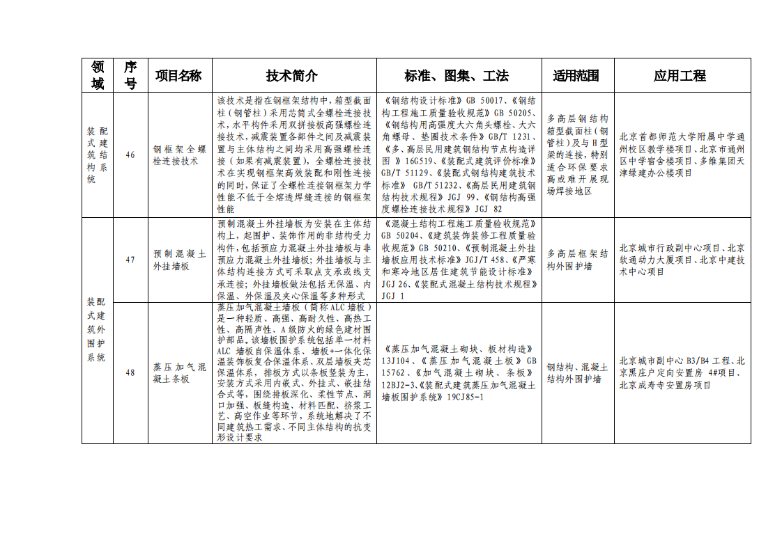 北京市绿色建筑和装配式建筑适用技术推广目录（2019）