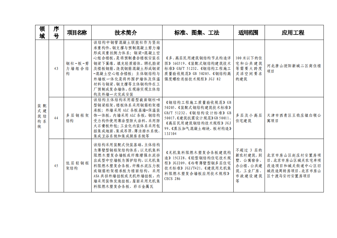 北京市绿色建筑和装配式建筑适用技术推广目录（2019）