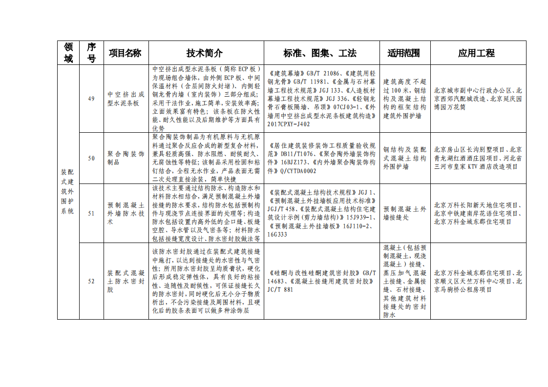 北京市绿色建筑和装配式建筑适用技术推广目录（2019）