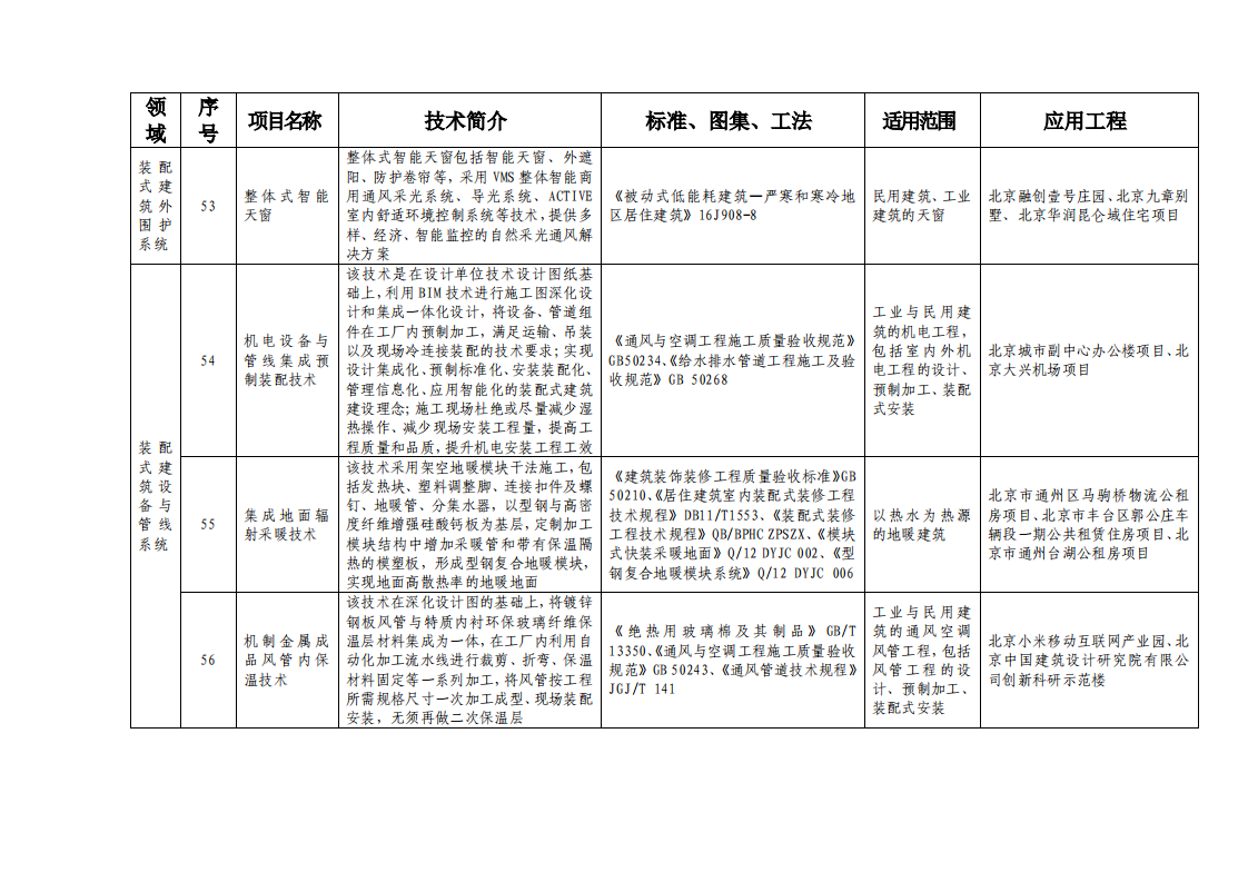 北京市绿色建筑和装配式建筑适用技术推广目录（2019）