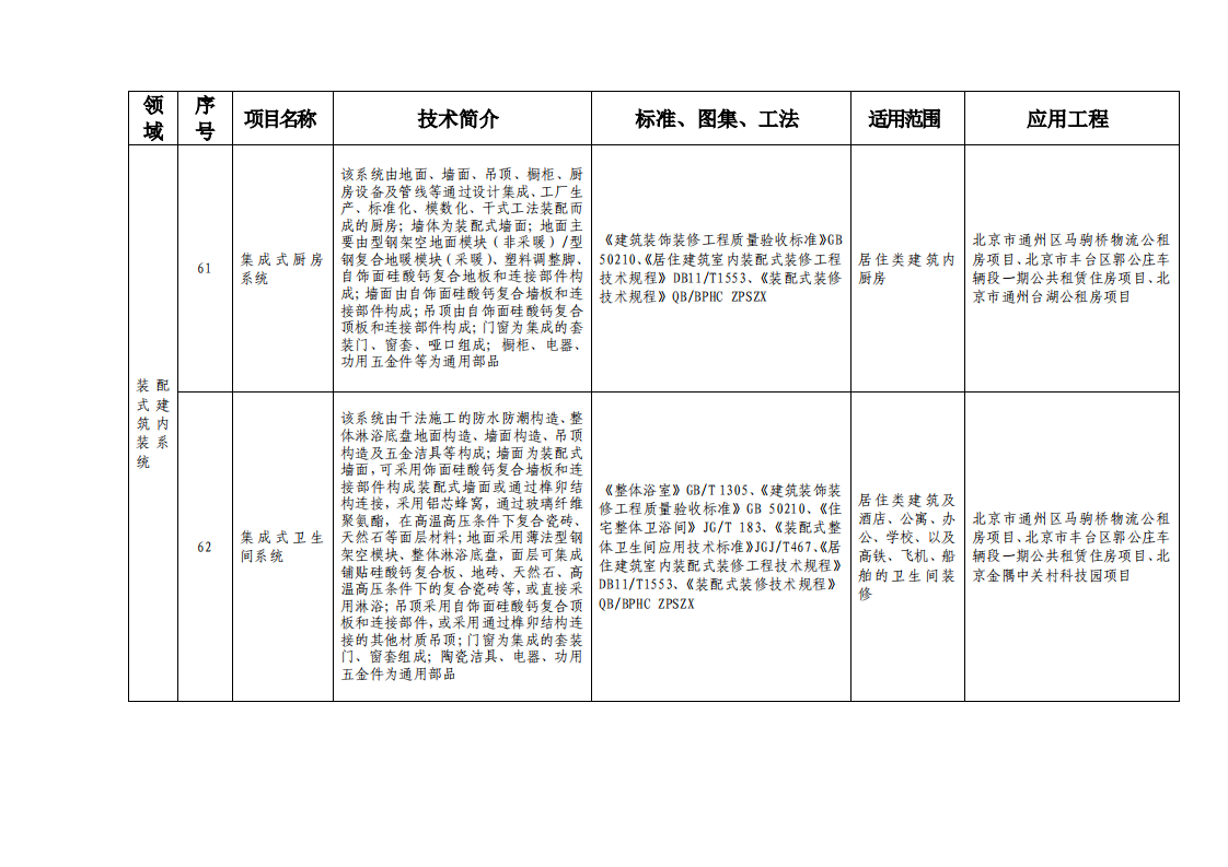 北京市绿色建筑和装配式建筑适用技术推广目录（2019）