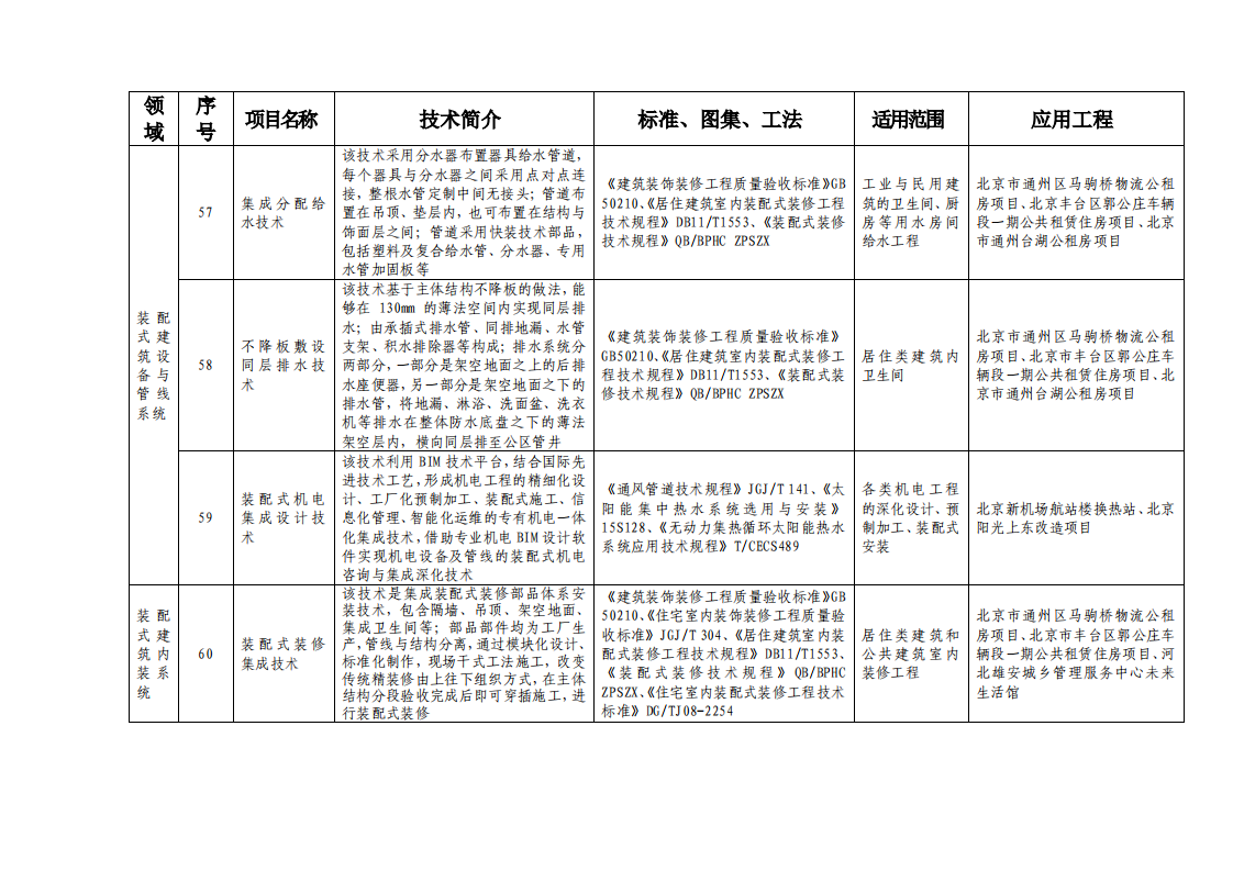 北京市绿色建筑和装配式建筑适用技术推广目录（2019）