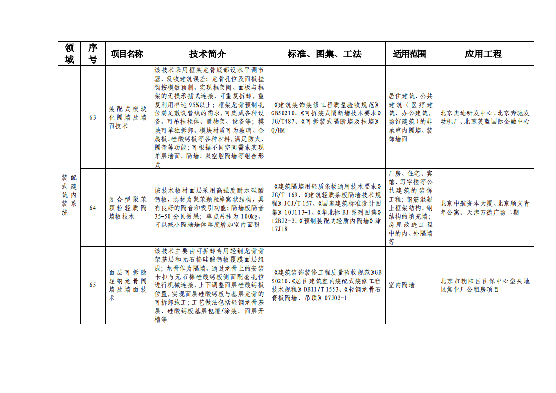 北京市绿色建筑和装配式建筑适用技术推广目录（2019）