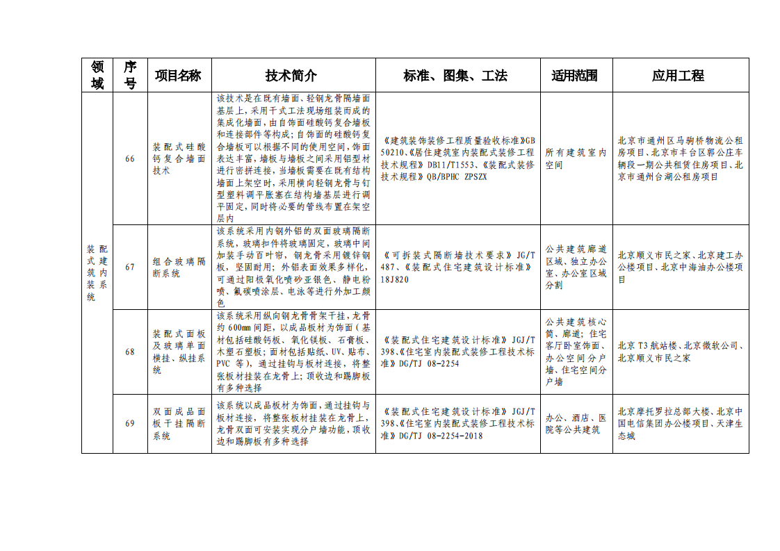 北京市绿色建筑和装配式建筑适用技术推广目录（2019）
