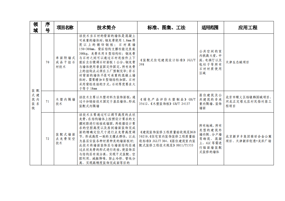 北京市绿色建筑和装配式建筑适用技术推广目录（2019）