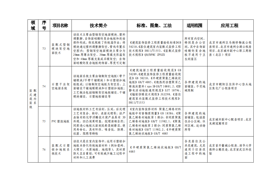北京市绿色建筑和装配式建筑适用技术推广目录（2019）
