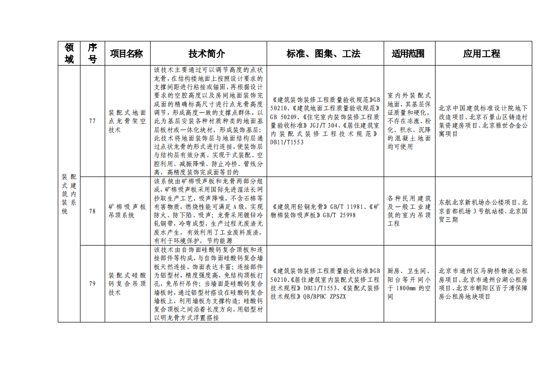 北京市绿色建筑和装配式建筑适用技术推广目录（2019）