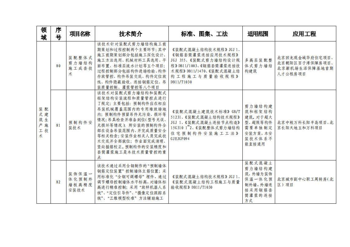 北京市绿色建筑和装配式建筑适用技术推广目录（2019）