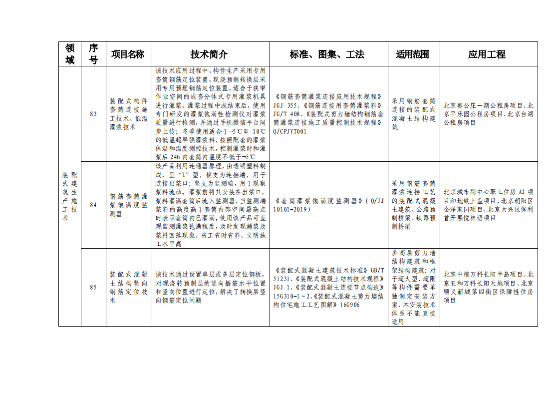 北京市绿色建筑和装配式建筑适用技术推广目录（2019）
