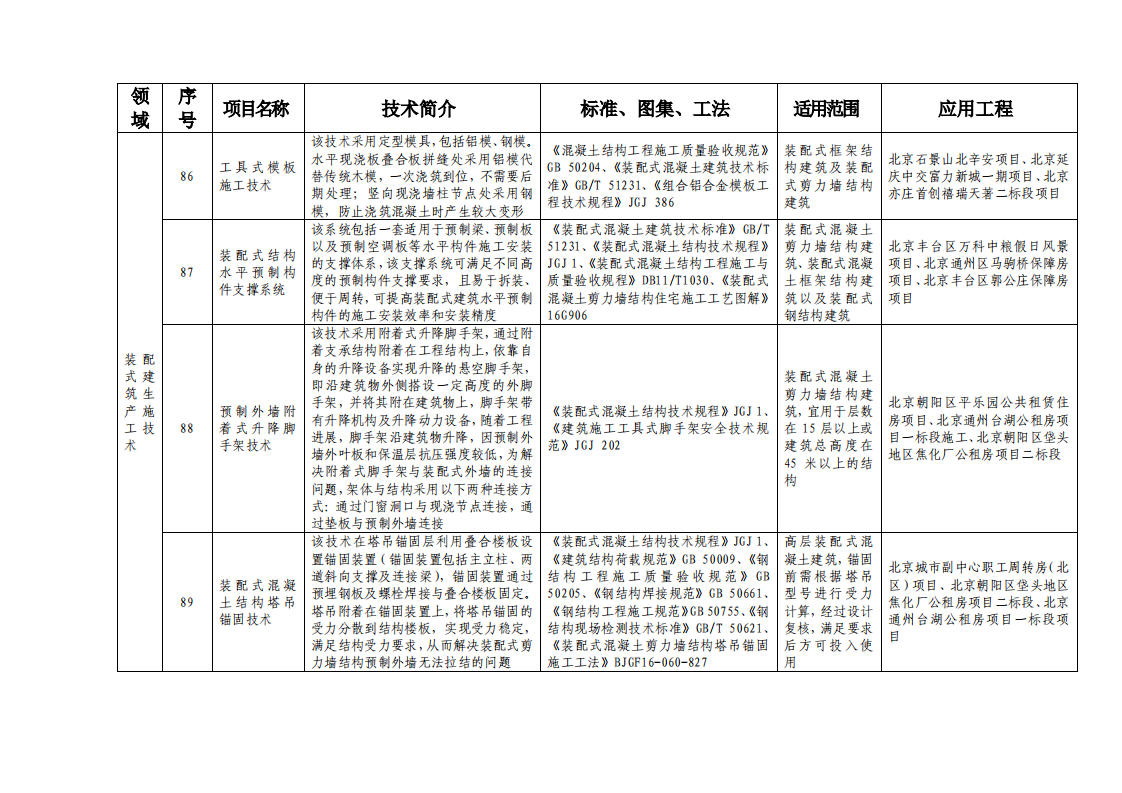 北京市绿色建筑和装配式建筑适用技术推广目录（2019）