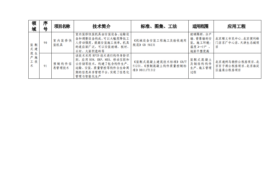 北京市绿色建筑和装配式建筑适用技术推广目录（2019）