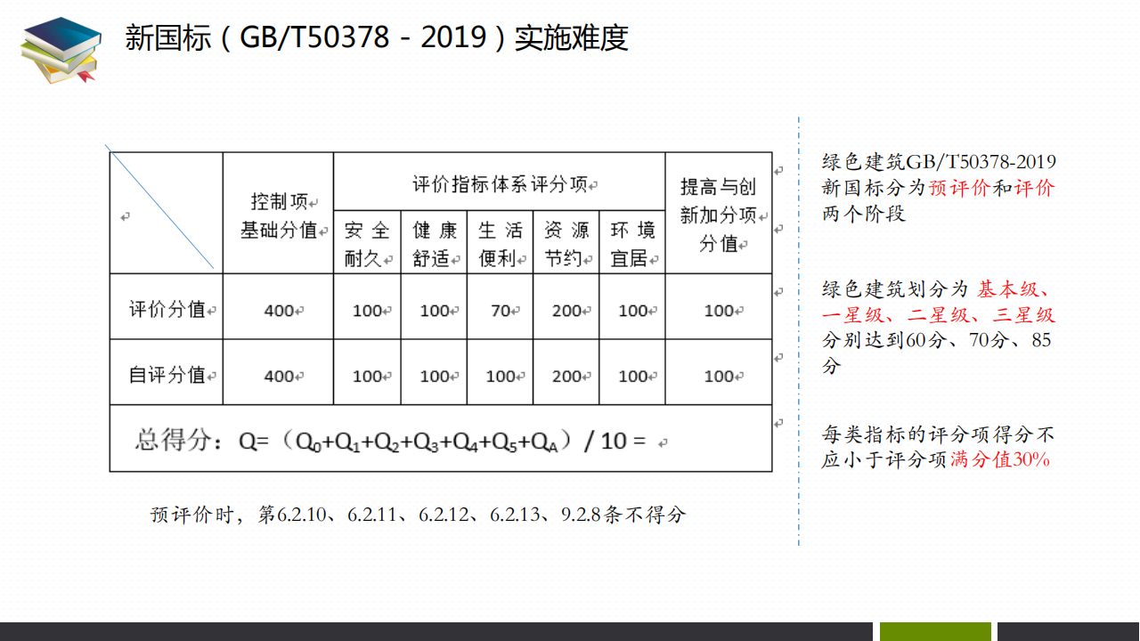 【PPT】河北绿建政策标准及软件解决方案-2020-12