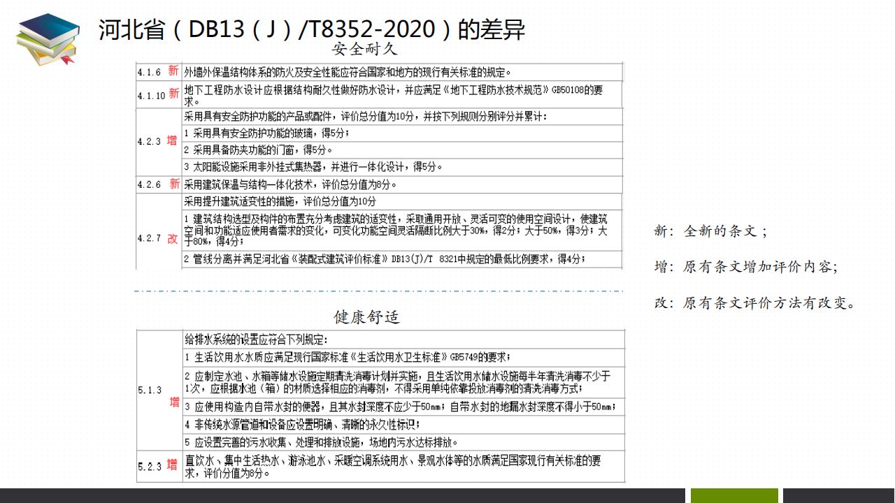 【PPT】河北绿建政策标准及软件解决方案-2020-12