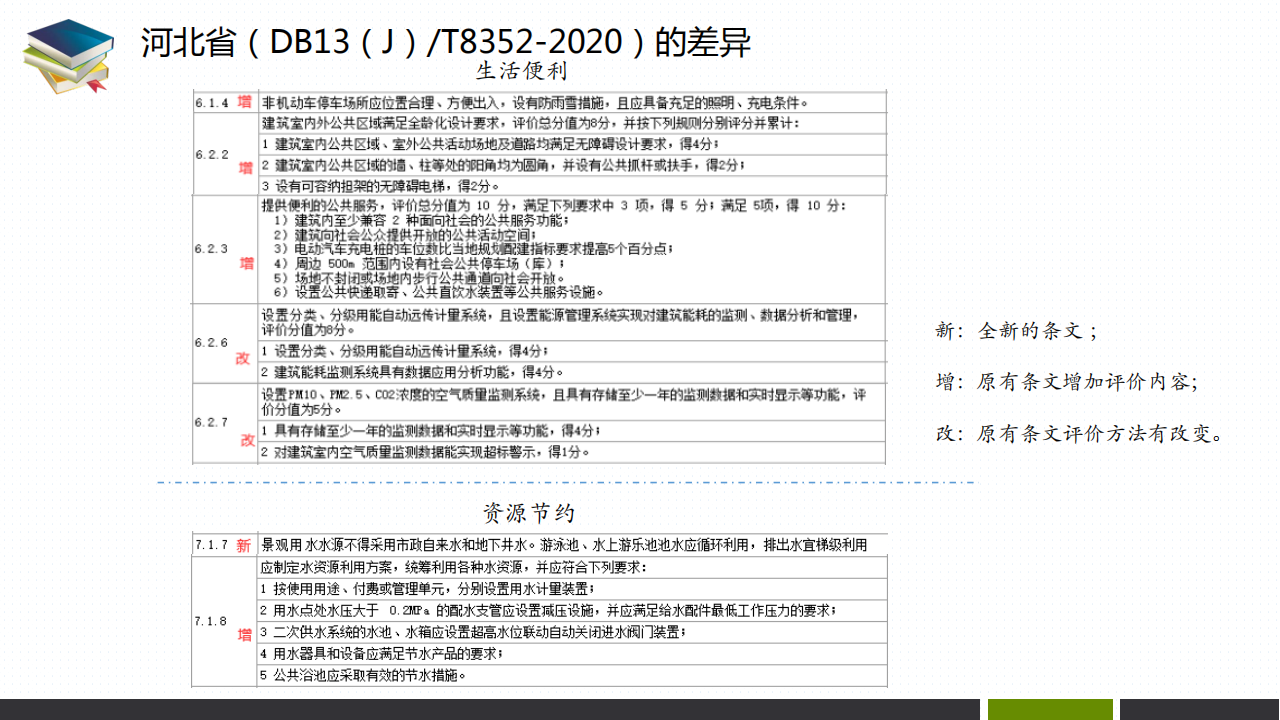 【PPT】河北绿建政策标准及软件解决方案-2020-12
