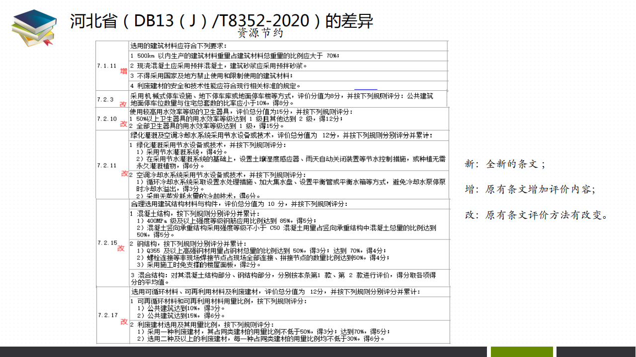 【PPT】河北绿建政策标准及软件解决方案-2020-12