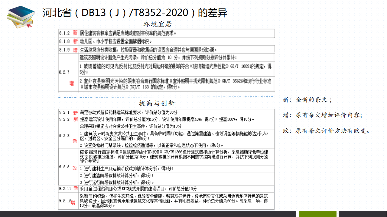 【PPT】河北绿建政策标准及软件解决方案-2020-12