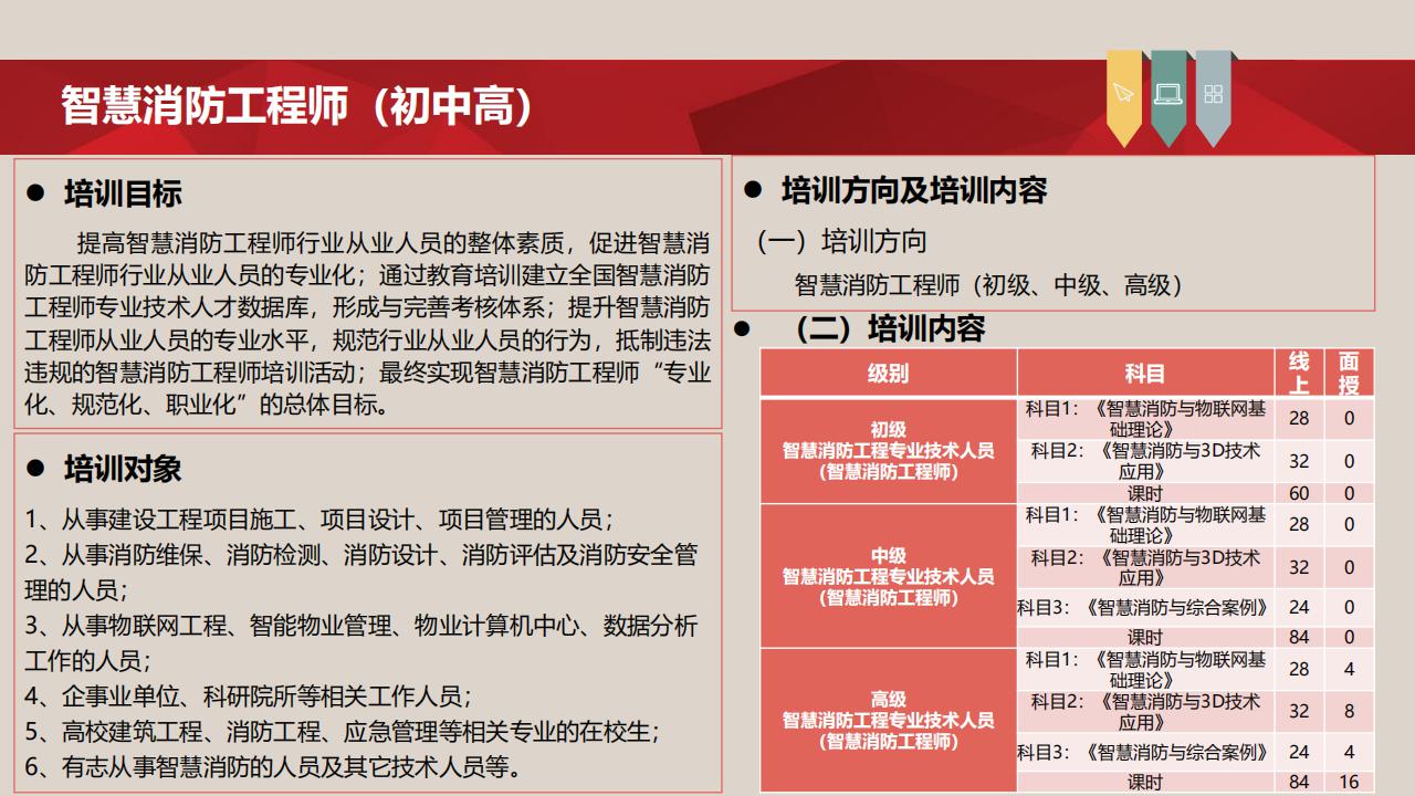 【培训】全国新职业专业人才培训考试项目介绍-0112